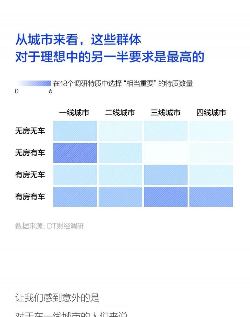 不同地区男女的择偶差异（从性别比例、文化传统和经济发展角度分析）