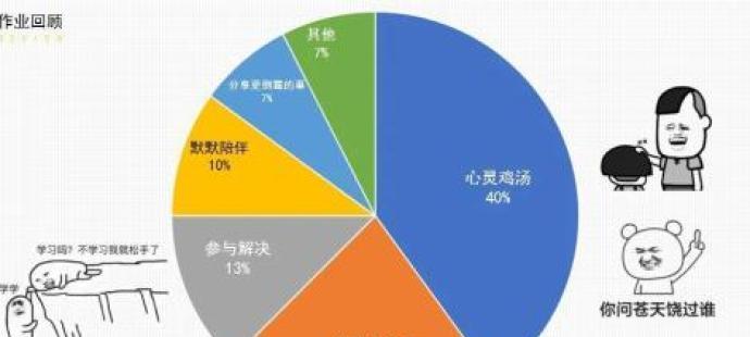 离婚测试（离婚对财富和幸福的影响）