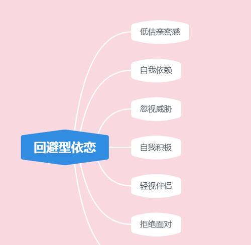 爱情压力测试（了解你的恋爱压力来源，维系幸福长久）