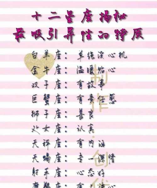 揭秘吸引异性的绝佳特质（探究身上最吸引异性的特质，让你拥有无限魅力）