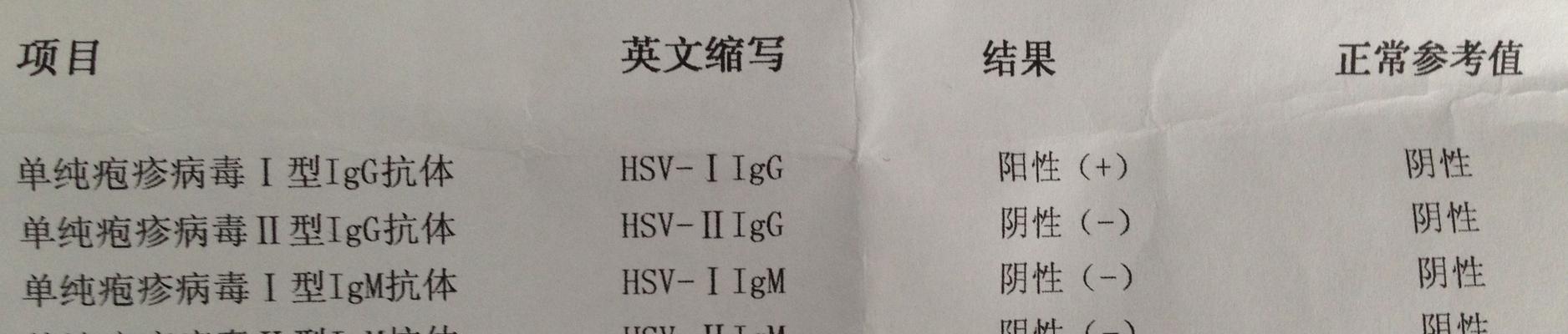 纯真的世界（看看你有多单纯）