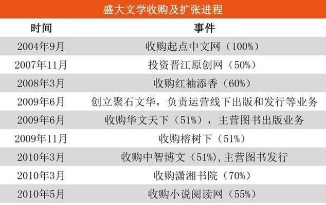 揭秘分手挽回骗局（小说阅读指南）