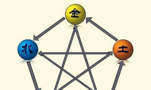 离婚能否化解土水夫妻的相克（探究离婚对土水夫妻的影响）