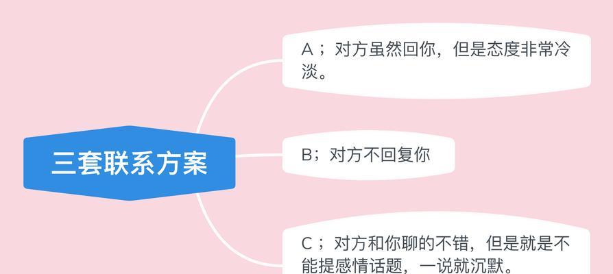 挽回爱情，重拾幸福（分手了想要挽回？这15个步骤帮你成功）