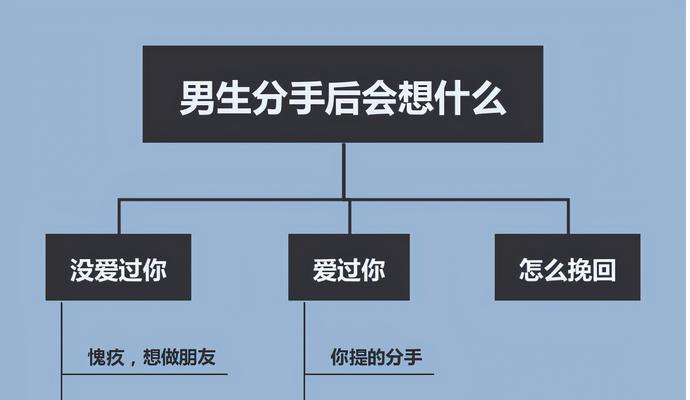 如何挽回分手后的爱情？（15句话让你挽回爱情的机会更大）