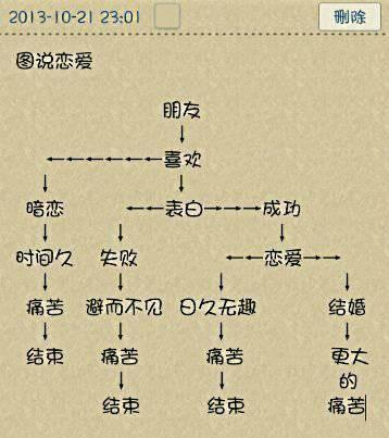 如何成功表白喜欢的女孩？