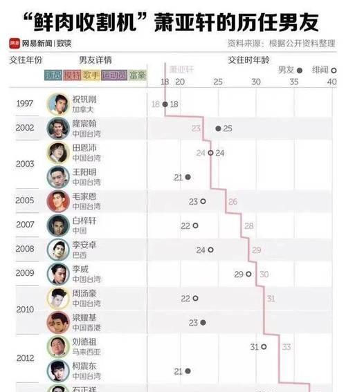 分手后男友还暧昧不清？看看这些原因（为什么他还会和你保持亲密接触？如何应对？）